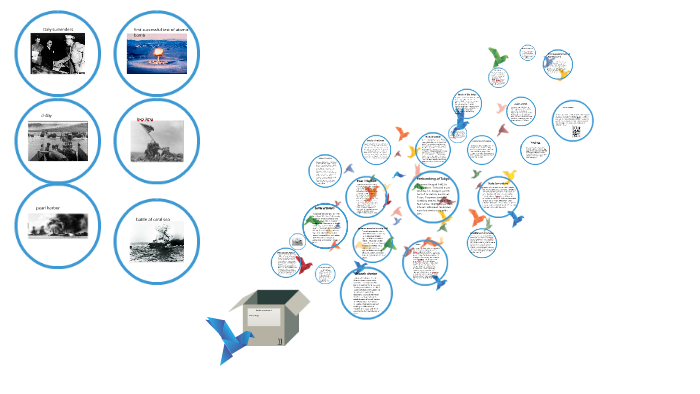 timeline of world war 2 by Haley Fairchild on Prezi
