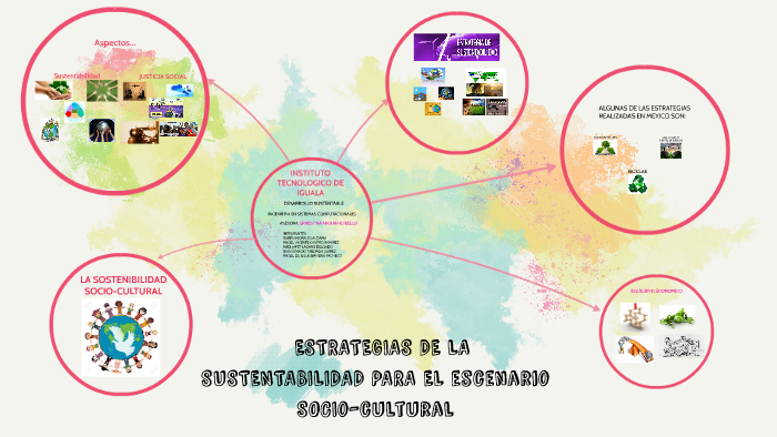 3.6 estrategias de la sostenibilidad para el escenario socio-cultural