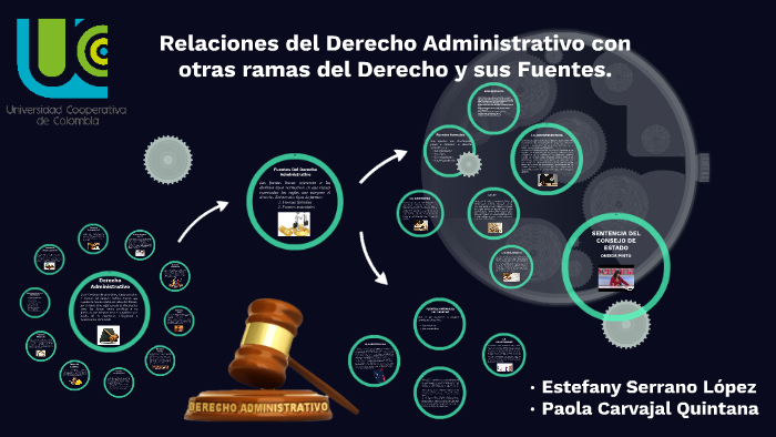 Relaciones Del Derecho Administrativo Con Otras Ramas Del De By ...