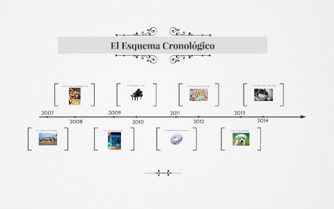 El Esquema Cronológico by Camille Farrani on Prezi