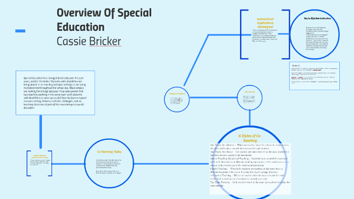 Overview Of Special Education by Cassie Bricker on Prezi