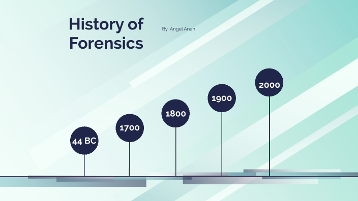 History Of Forensics Timeline By Angel Anan On Prezi