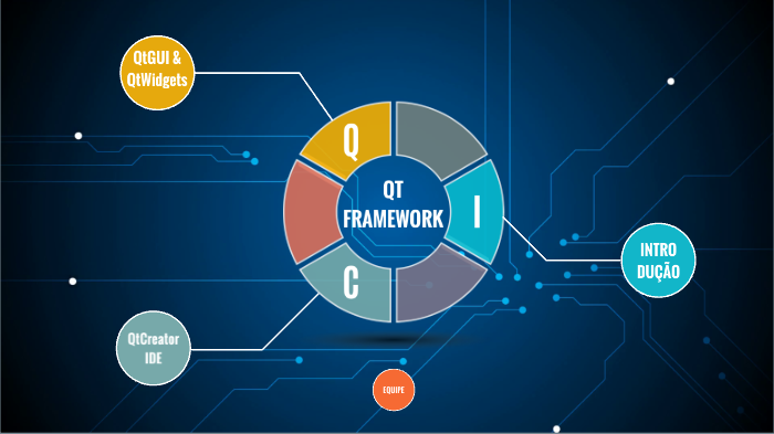 Qt Framework Project Example Qt Framework by Isaac Kennedy on Prezi