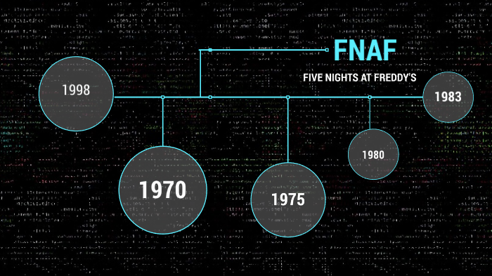 Five Nights at Freddy's: Entenda a complicada linha do tempo do