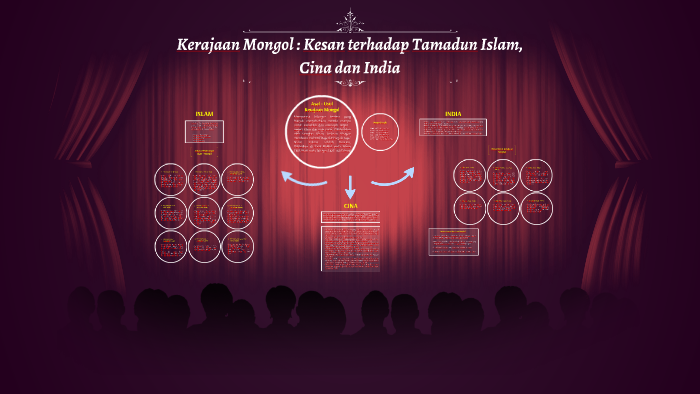 Kerajaan Mongol Kesan Terhadap Tamadun Islam Cina Dan Ind By Affiq Amin On Prezi Next