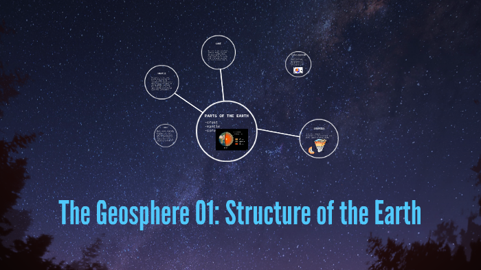 The Geosphere 01: Structure of the Earth by Brianna Nicole on Prezi