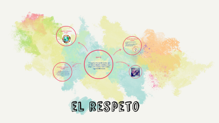 el respeto by camila mora on Prezi
