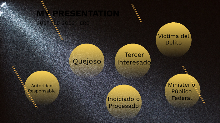 Las partes en el juicio de Amparo by Adriana Vazquez on Prezi
