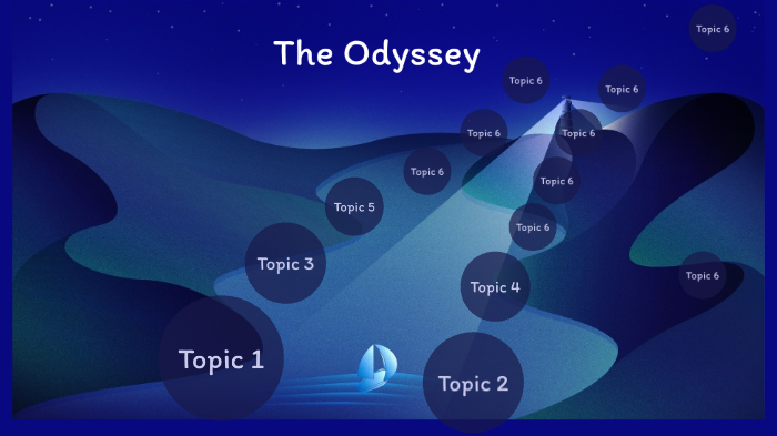 The Odyssey by Dijon Hawkins on Prezi