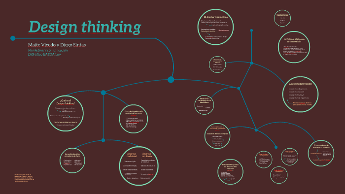 Design thinking by Diego López on Prezi