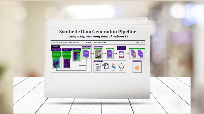 Synthetic Data Generation Pipeline by Николай Гайдученко on Prezi