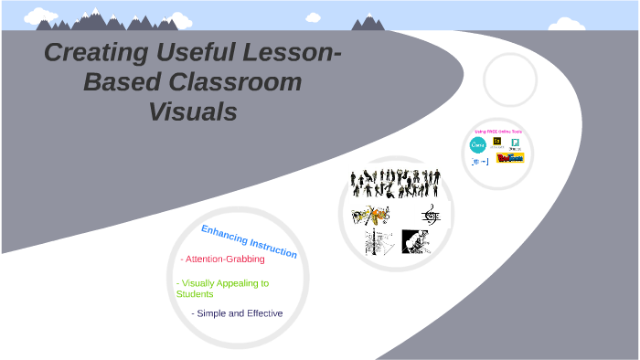 Lesson Visual Lesson-Based Classroom Visuals by Devin Turk on Prezi