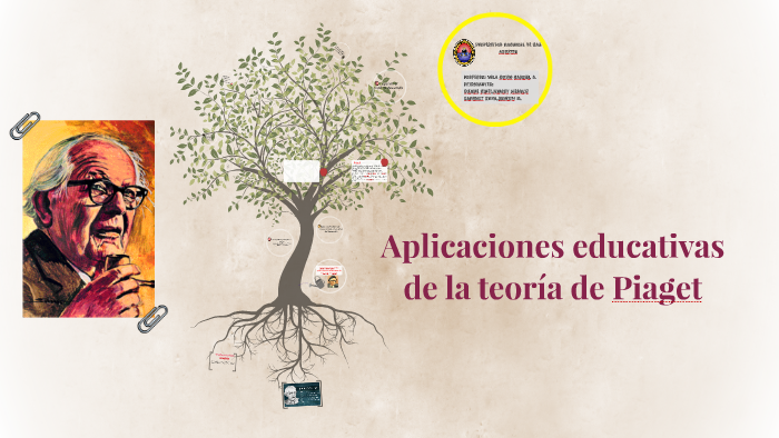 aplicaciones educativas de la teoria de piaget by Mirian Belen