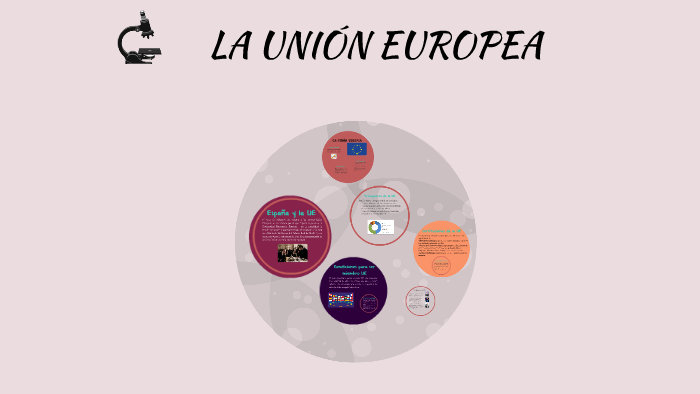LA UNIÓN EUROPEA by on Prezi