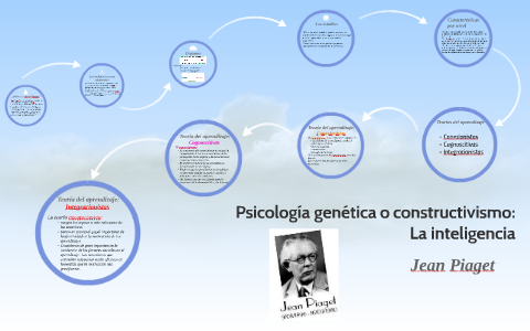 Psicologia genetica o constructivismo La inteligencia by Luisa