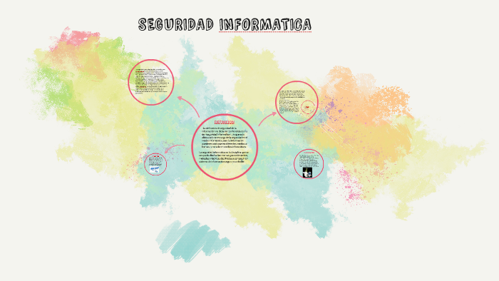SEGURIDAD INFORMATICA by Natalia y Alejandra Sánchez on Prezi