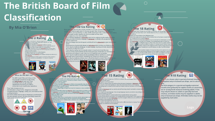 the-british-board-of-film-classification-by-mia-o-brien