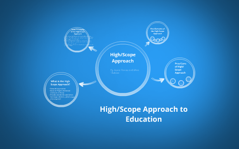 High Scope Approach by Jessica Harness on Prezi