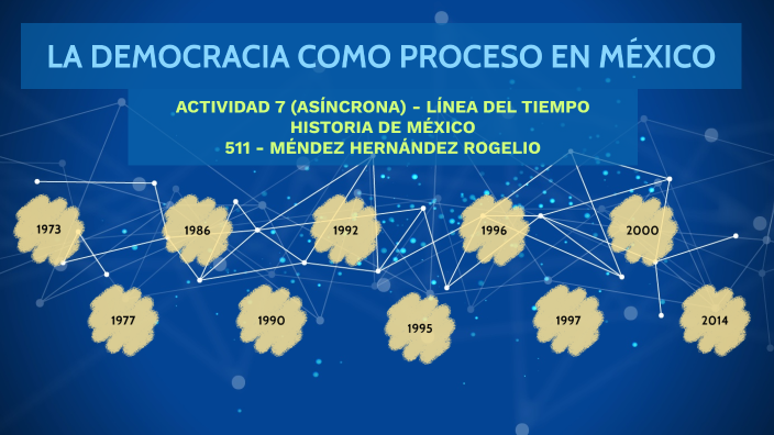 LA DEMOCRACIA COMO PROCESO EN MÉXICO by Rogelio Méndez Hernández on Prezi