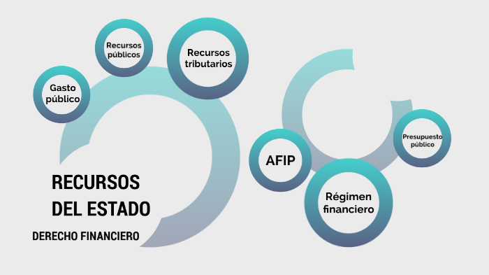 Cuales Son Los Recursos Del Estado