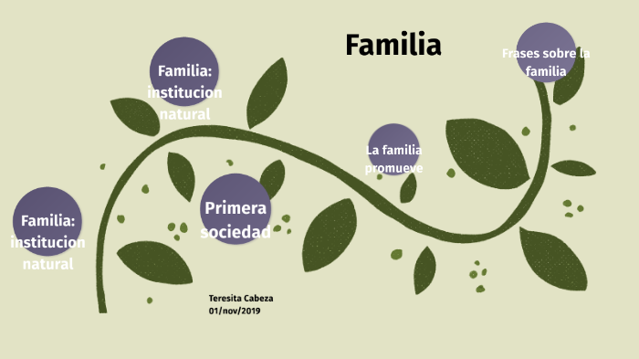 Familia: célula vital de la sociedad by Febita Cabeza on Prezi