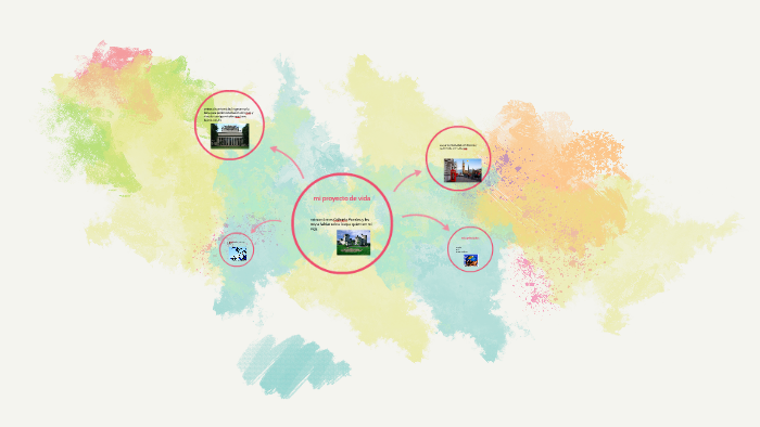 mi proyecto de vida by gabriela morales on Prezi