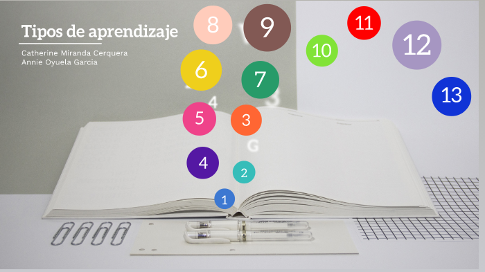 Tipos de aprendizaje by Annie Garcia on Prezi