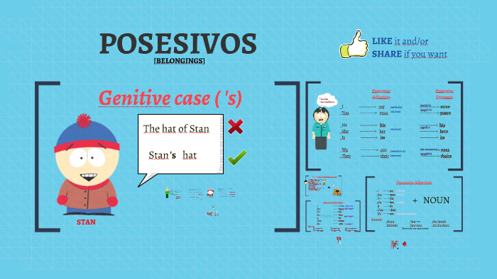 Possessives Posesivos By Theteacher Felipe On Prezi Next