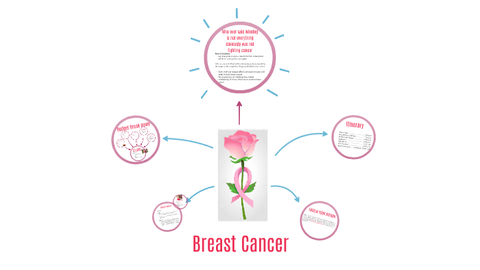 Breast Cancer by alex andra on Prezi