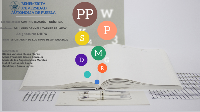 Importancia de los tipos de aprendizaje by vanessa huepa on Prezi