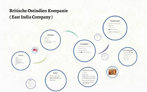 Britische Ostindien - Kompanie By Emre Hakveren On Prezi