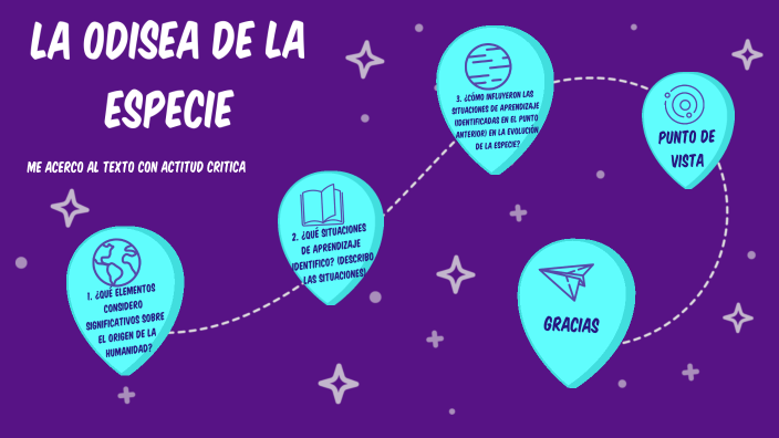 La Odisea de la Especie by Melany Dayana Castilla Arevalo on Prezi