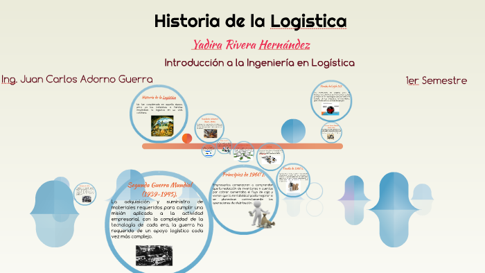Historia de la Logistica by Aracely Rivera Hernandez on Prezi