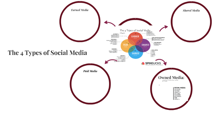 what-are-the-4-types-of-digital-marketing-em-2023-digital-marketing