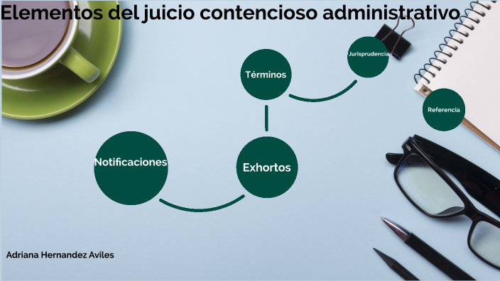 Elementos Del Juicio Contencioso Administrativo By Adriana Hernández Avilés On Prezi 