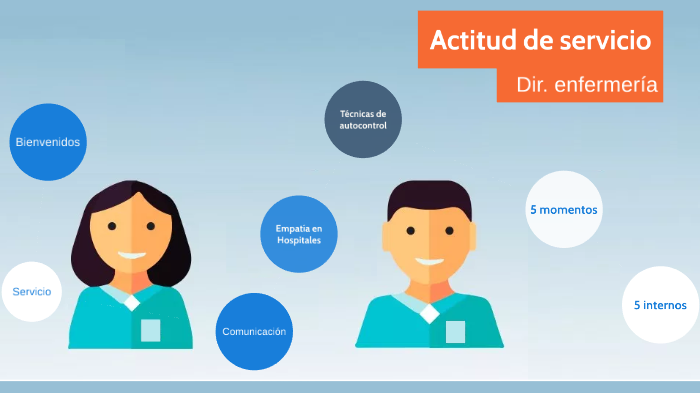 Actitud de servicio by Monserrat Garcia on Prezi