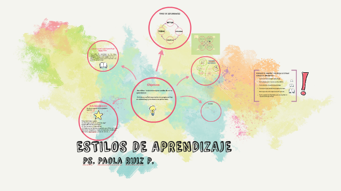 ESTILOS DE APRENDIZAJE by Paola Ruiz Pivcevic on Prezi