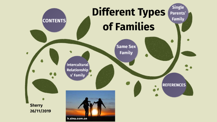 Different Types of Families by Sherry Xuening on Prezi