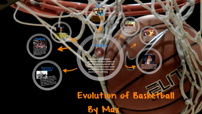 Evolution of Basketball by Max Morris on Prezi