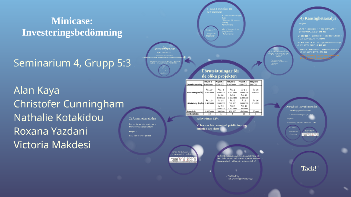 Minicase: by on Prezi