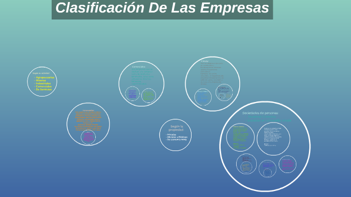 CLASIFICACION DE LAS EMPRESAS by Emily Lima on Prezi