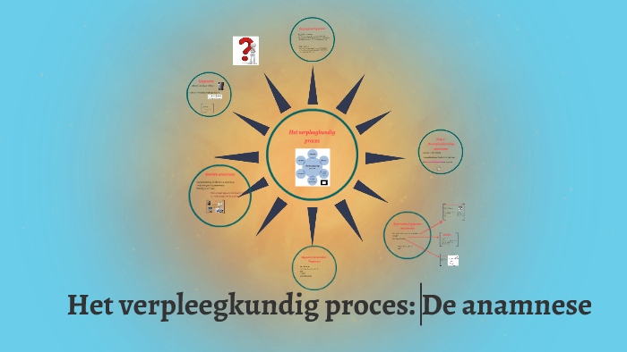 Het verpleegkundig proces: De anamnese by R Walraven on Prezi