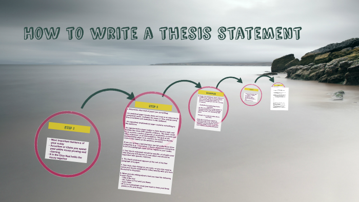 How to write a thesis statement by Trisha King on Prezi