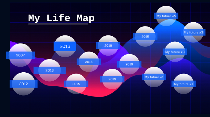 life map by Sarah Saad on Prezi