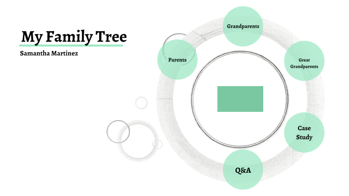 My Family Tree by Samantha Martinez on Prezi
