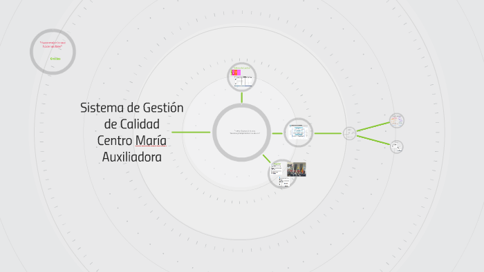 Sistema de Gestión de Calidad by Stella Martínez on Prezi