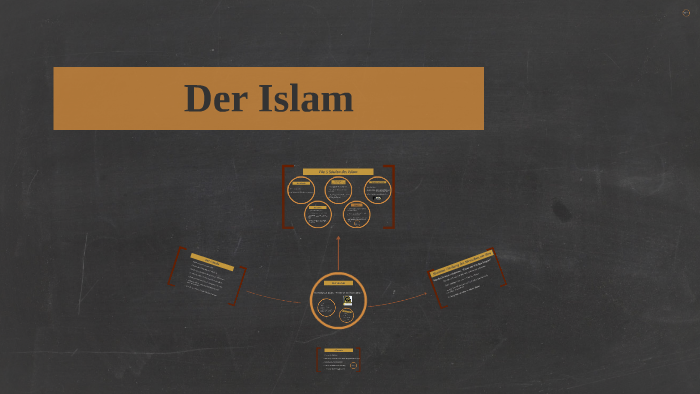 Der Islam by Ellena Atsidakos on Prezi