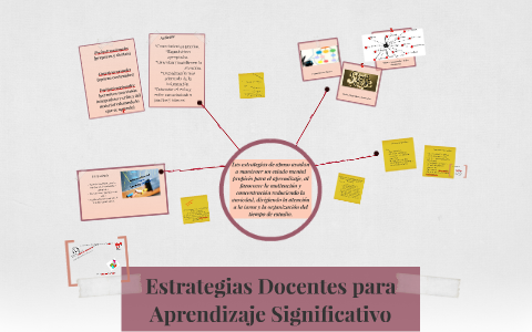 Estrategias Docentes para Aprendizaje Significativo by Yunuén Aguilar Heredia on Prezi