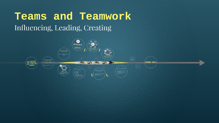 TEAMS AND TEAMWORK by Jv Uychoco on Prezi