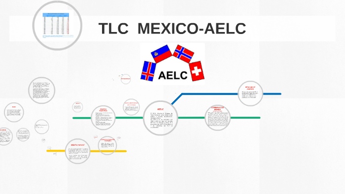 TLC MEXICO-AELC By Miriam Resendiz On Prezi